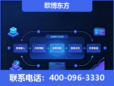 东莞-专业deepseek优化